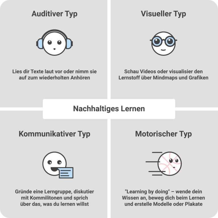 Welcher Lerntyp bist du und wie lernt es sich am besten? | stzgd.de
